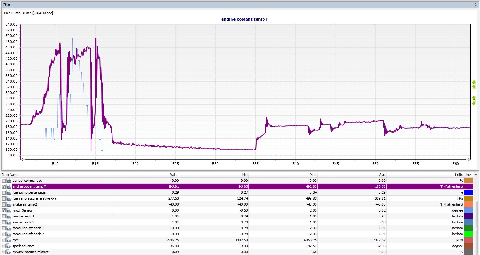 Data log shows engine coolant temp max at 492.8 deg